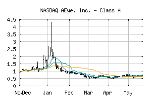 NASDAQ_LIDR