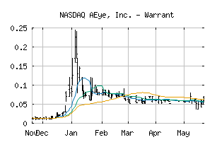 NASDAQ_LIDRW