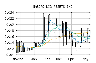 NASDAQ_LIGA