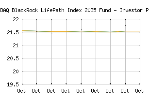 NASDAQ_LIJPX