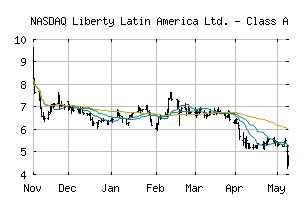 NASDAQ_LILA