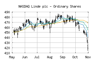 NASDAQ_LIN