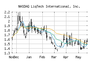 NASDAQ_LIQT