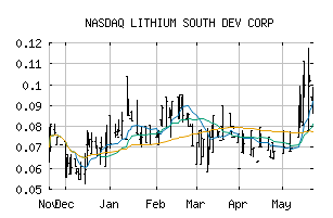 NASDAQ_LISMF