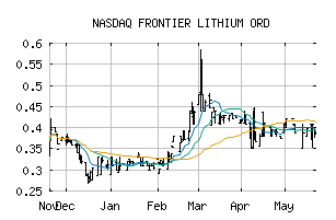 NASDAQ_LITOF