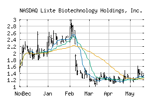 NASDAQ_LIXT
