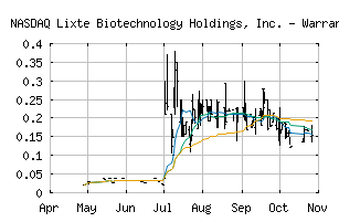 NASDAQ_LIXTW