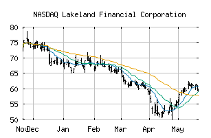 NASDAQ_LKFN