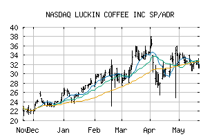 NASDAQ_LKNCY