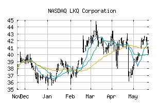 NASDAQ_LKQ