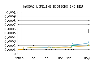 NASDAQ_LLBO