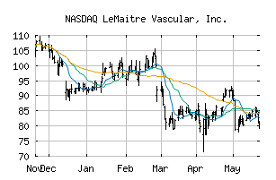 NASDAQ_LMAT