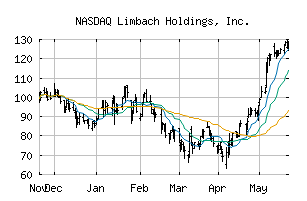 NASDAQ_LMB