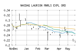 NASDAQ_LMEFF