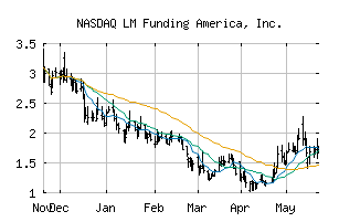 NASDAQ_LMFA