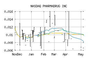 NASDAQ_LMLLF