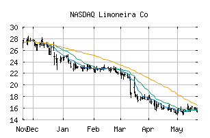 NASDAQ_LMNR