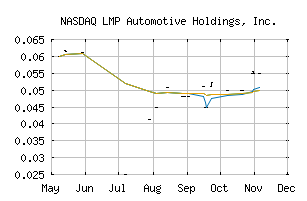 NASDAQ_LMPX