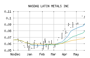 NASDAQ_LMSQF