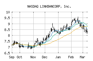 NASDAQ_LNKB