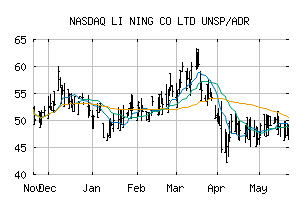 NASDAQ_LNNGY