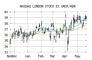 NASDAQ_LNSTY