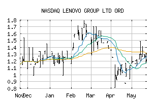 NASDAQ_LNVGF