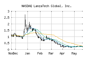 NASDAQ_LNZA