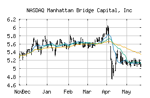 NASDAQ_LOAN