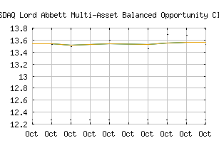 NASDAQ_LOBFX