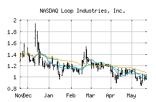 NASDAQ_LOOP