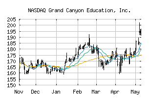 NASDAQ_LOPE