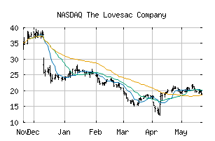 NASDAQ_LOVE