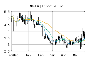 NASDAQ_LPCN