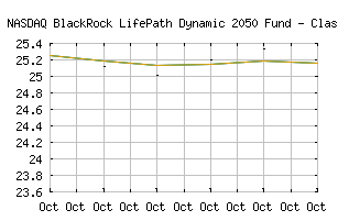 NASDAQ_LPCPX