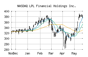 NASDAQ_LPLA