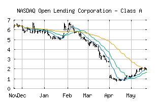 NASDAQ_LPRO