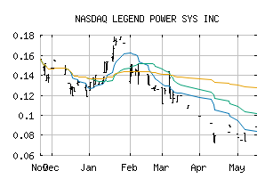 NASDAQ_LPSIF