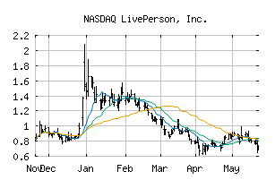 NASDAQ_LPSN