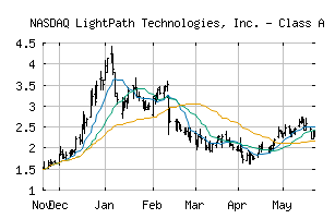 NASDAQ_LPTH