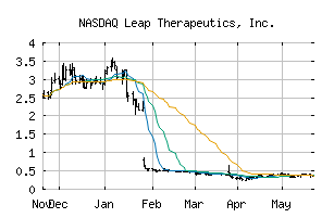 NASDAQ_LPTX