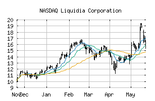 NASDAQ_LQDA