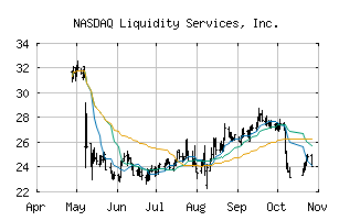 NASDAQ_LQDT