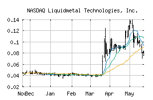 NASDAQ_LQMT
