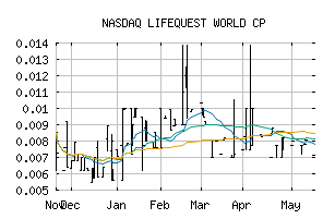 NASDAQ_LQWC