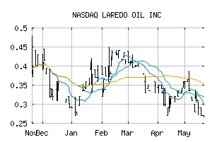 NASDAQ_LRDC