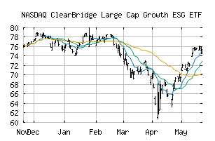 NASDAQ_LRGE