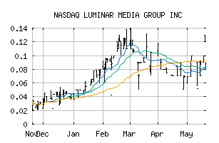 NASDAQ_LRGR