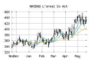 NASDAQ_LRLCF