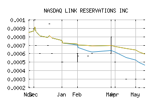 NASDAQ_LRSV